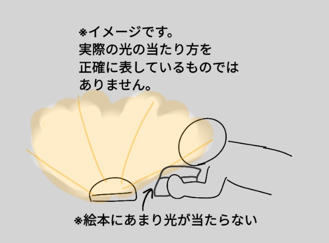 f:id:chiyohapi:20210720112917j:image