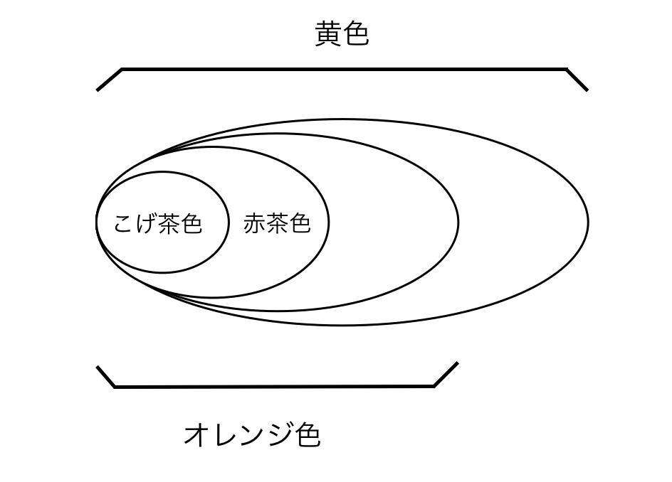 f:id:chizurumaro:20180619134557p:plain f:id:chizurumaro:20180619134557p:plain