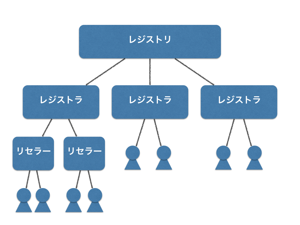 f:id:cho-zu:20161011235459j:plain f:id:cho-zu:20161011235459j:plain