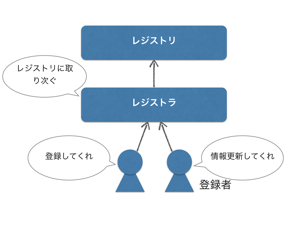 f:id:cho-zu:20161012001311j:plain f:id:cho-zu:20161012001311j:plain