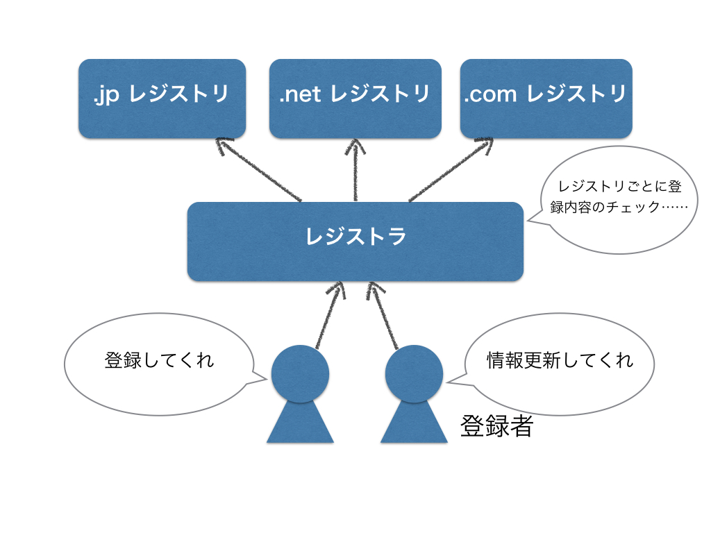 f:id:cho-zu:20161012002237j:plain f:id:cho-zu:20161012002237j:plain