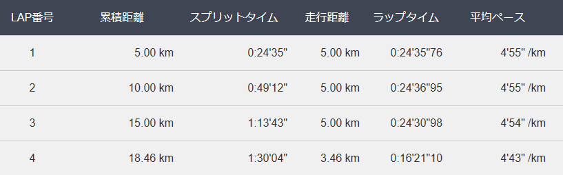 f:id:chobi_chobi:20180812225040p:plain f:id:chobi_chobi:20180812225040p:plain