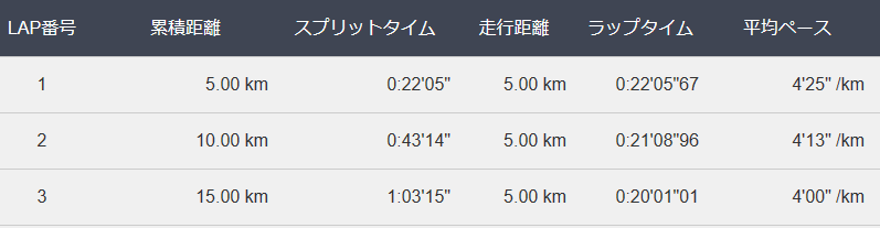 f:id:chobi_chobi:20181101103153p:plain f:id:chobi_chobi:20181101103153p:plain