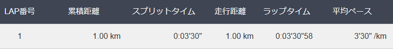 f:id:chobi_chobi:20181101103216p:plain f:id:chobi_chobi:20181101103216p:plain