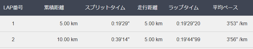 f:id:chobi_chobi:20181210182446p:plain f:id:chobi_chobi:20181210182446p:plain