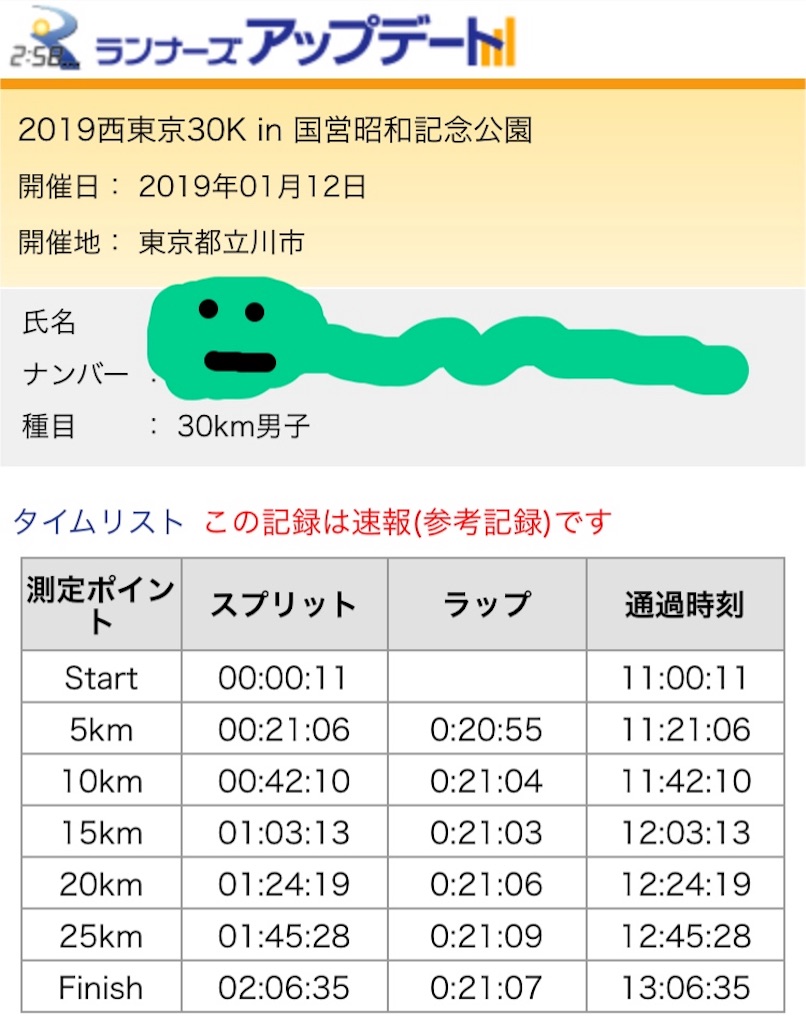 f:id:chobi_chobi:20190112144937j:image f:id:chobi_chobi:20190112144937j:image