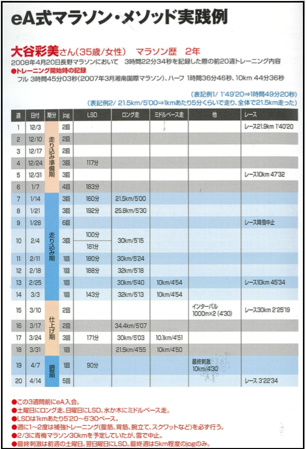 f:id:chobi_chobi:20190219231831p:plain f:id:chobi_chobi:20190219231831p:plain