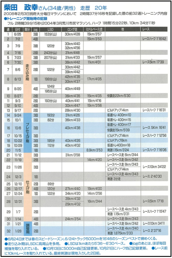 f:id:chobi_chobi:20190219231928p:plain f:id:chobi_chobi:20190219231928p:plain