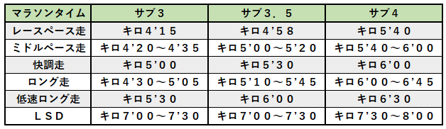 f:id:chobi_chobi:20190220012713p:plain f:id:chobi_chobi:20190220012713p:plain