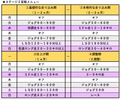 f:id:chobi_chobi:20190220120713p:plain f:id:chobi_chobi:20190220120713p:plain