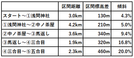 f:id:chobi_chobi:20190411155417p:plain f:id:chobi_chobi:20190411155417p:plain