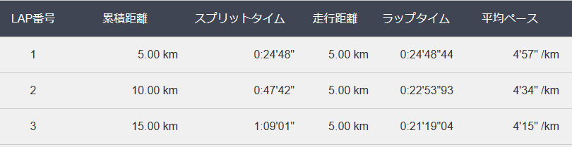 f:id:chobi_chobi:20190418143530p:plain f:id:chobi_chobi:20190418143530p:plain