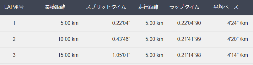 f:id:chobi_chobi:20190507102447p:plain f:id:chobi_chobi:20190507102447p:plain