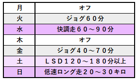 f:id:chobi_chobi:20190522134725p:plain