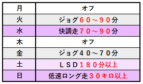 f:id:chobi_chobi:20190522134802p:plain