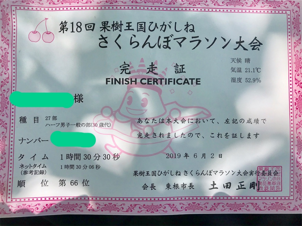 f:id:chobi_chobi:20190602174922j:image f:id:chobi_chobi:20190602174922j:image