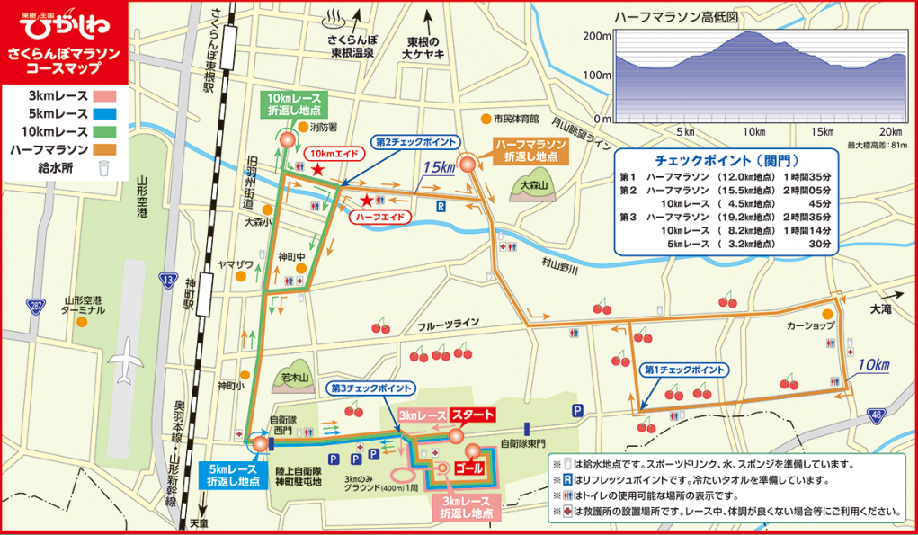 f:id:chobi_chobi:20190606192344p:plain f:id:chobi_chobi:20190606192344p:plain