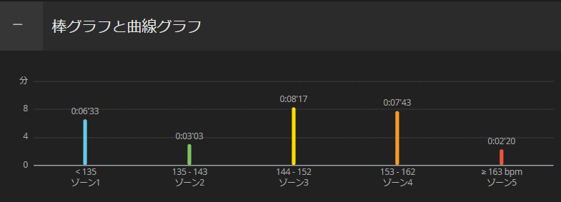 f:id:chobi_chobi:20190701140514p:plain f:id:chobi_chobi:20190701140514p:plain