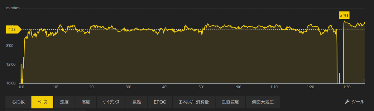f:id:chobi_chobi:20190709171749p:plain f:id:chobi_chobi:20190709171749p:plain