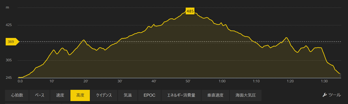 f:id:chobi_chobi:20190709171801p:plain f:id:chobi_chobi:20190709171801p:plain