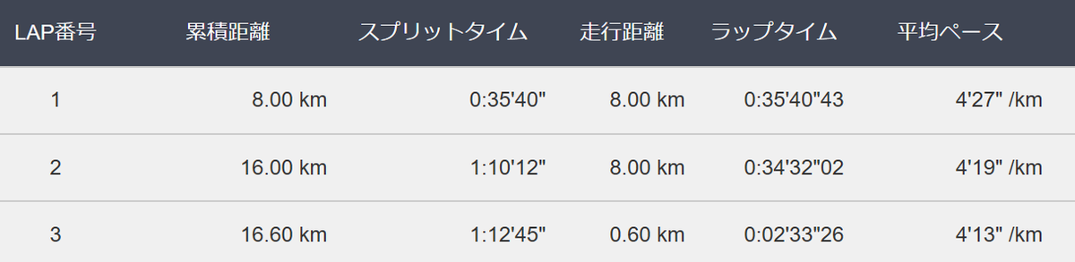 f:id:chobi_chobi:20190808102205p:plain f:id:chobi_chobi:20190808102205p:plain