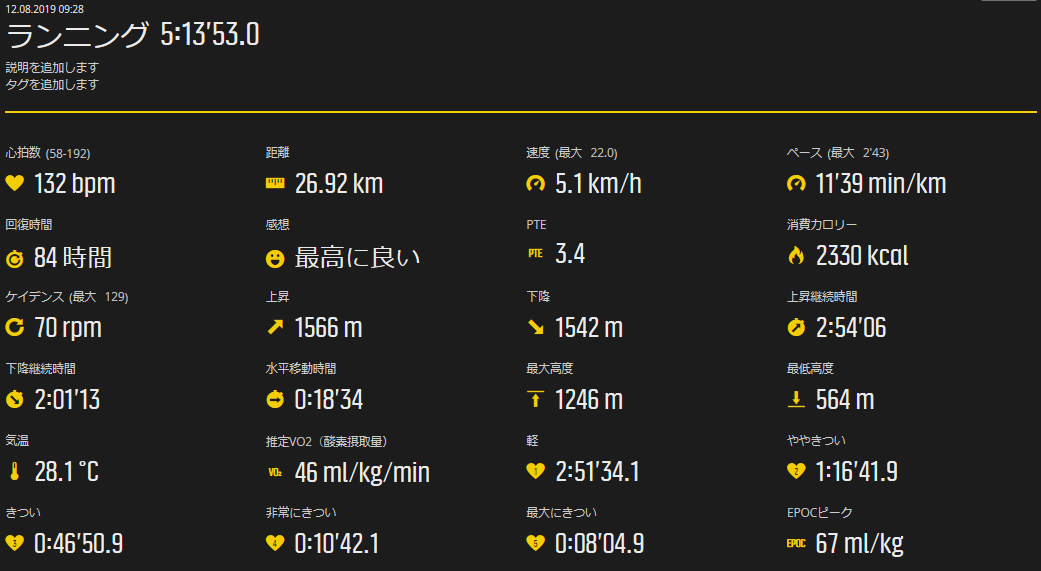 f:id:chobi_chobi:20190813154445p:plain f:id:chobi_chobi:20190813154445p:plain