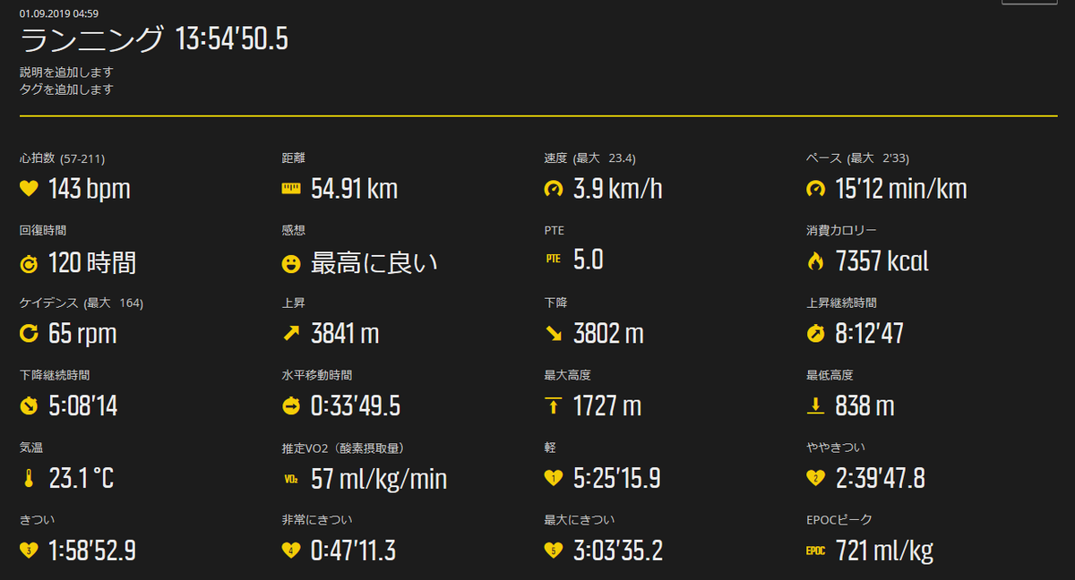 f:id:chobi_chobi:20190903180920p:plain