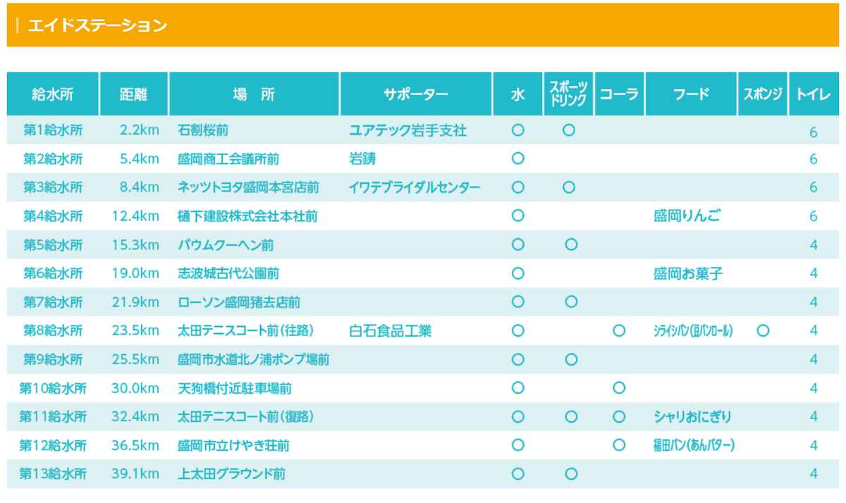 f:id:chobi_chobi:20191029111623p:plain f:id:chobi_chobi:20191029111623p:plain