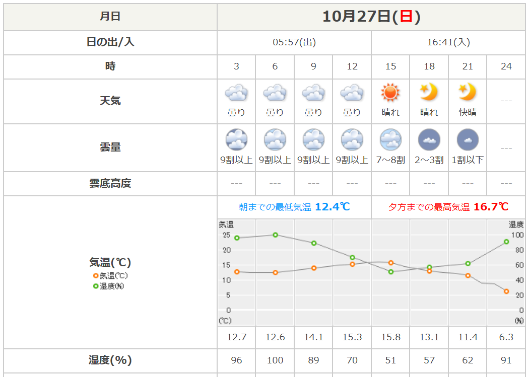 f:id:chobi_chobi:20191029113326p:plain f:id:chobi_chobi:20191029113326p:plain