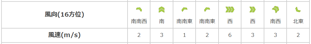 f:id:chobi_chobi:20191029113353p:plain f:id:chobi_chobi:20191029113353p:plain