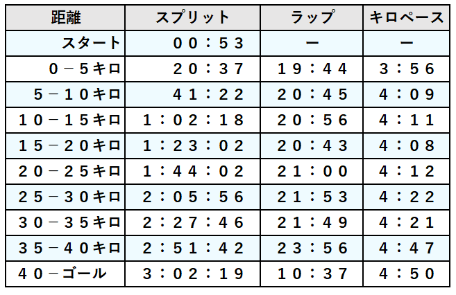 f:id:chobi_chobi:20191101004105p:plain f:id:chobi_chobi:20191101004105p:plain