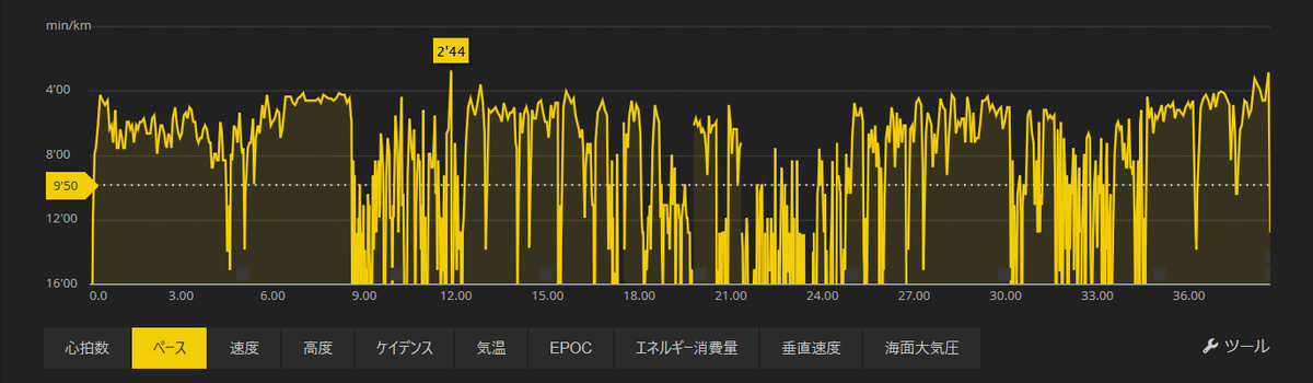 f:id:chobi_chobi:20191112154815p:plain f:id:chobi_chobi:20191112154815p:plain