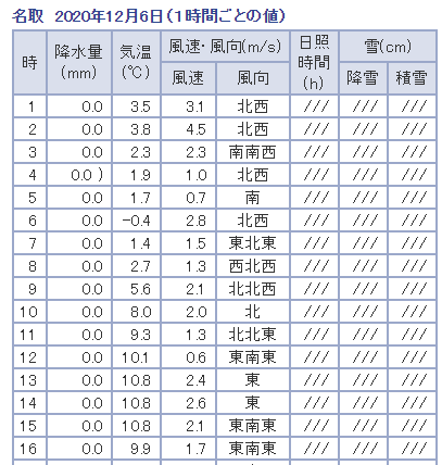 f:id:chobi_chobi:20201207143145p:plain