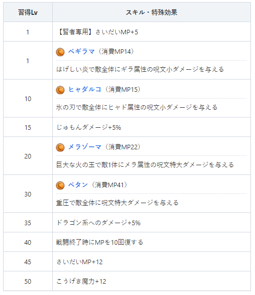 f:id:chobi_chobi:20201211193426p:plain