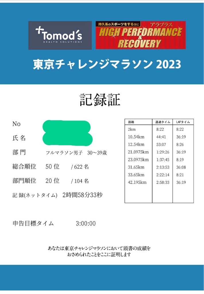 f:id:chobi_chobi:20230129172735j:image f:id:chobi_chobi:20230129172735j:image