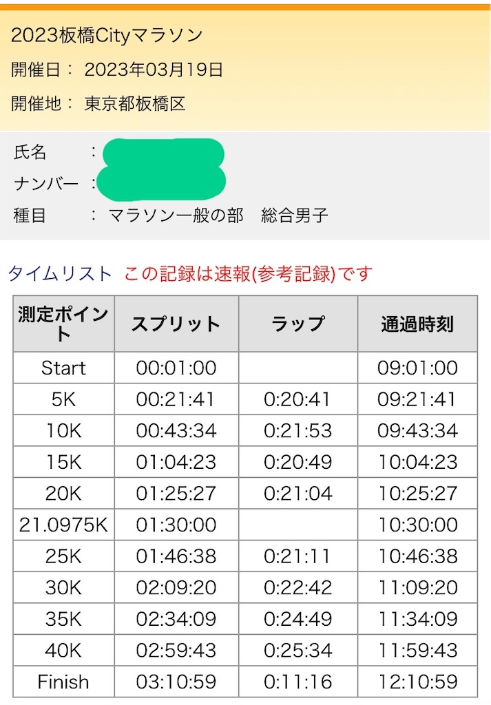 f:id:chobi_chobi:20230319180207j:image f:id:chobi_chobi:20230319180207j:image