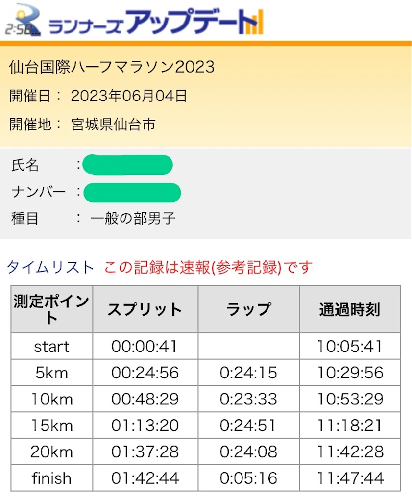 f:id:chobi_chobi:20230604230816j:image f:id:chobi_chobi:20230604230816j:image
