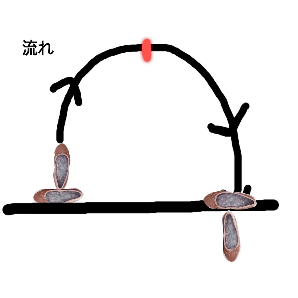f:id:chobimakaron253:20190802115524j:image