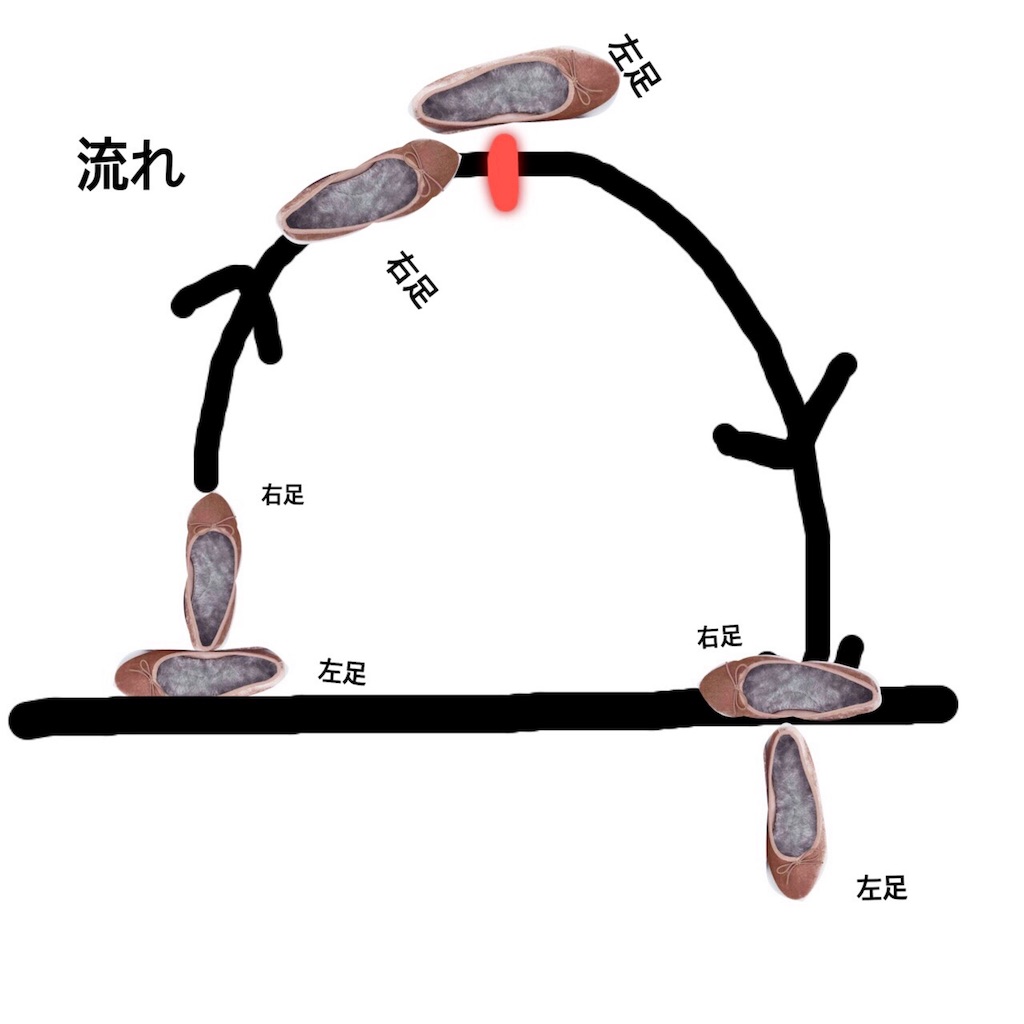 f:id:chobimakaron253:20190802130225j:image