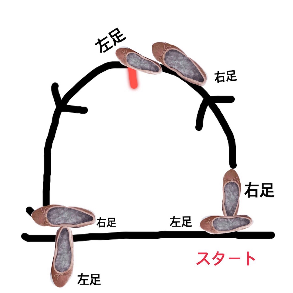 f:id:chobimakaron253:20190802133449j:image