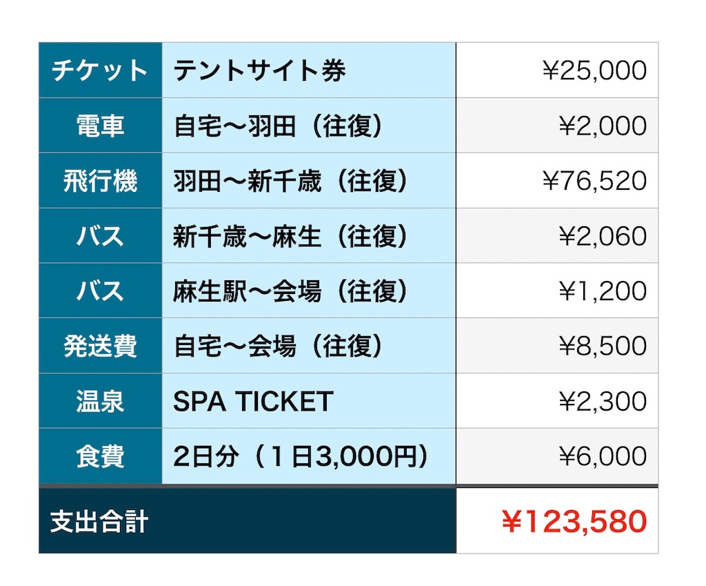RISING SUN ROCK FESTIVALに東京から行った場合のコストを検証 - ちょびねこblog RISING SUN ROCK FESTIVALに東京から行った場合のコストを検証 - ちょびねこblog