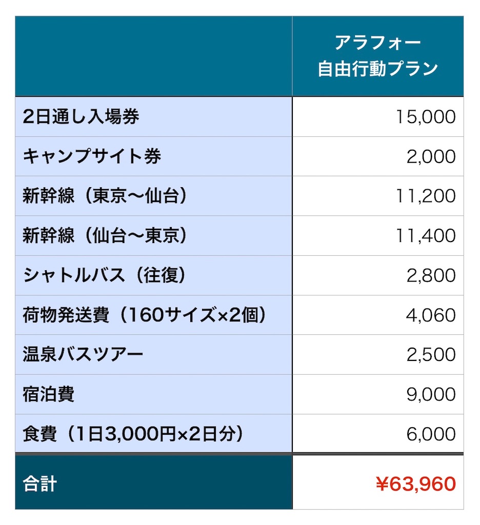 アラバキ チケット 2日券 2024 少なから