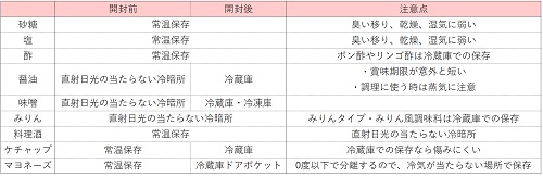 f:id:choco116choco:20210510110617j:plain
