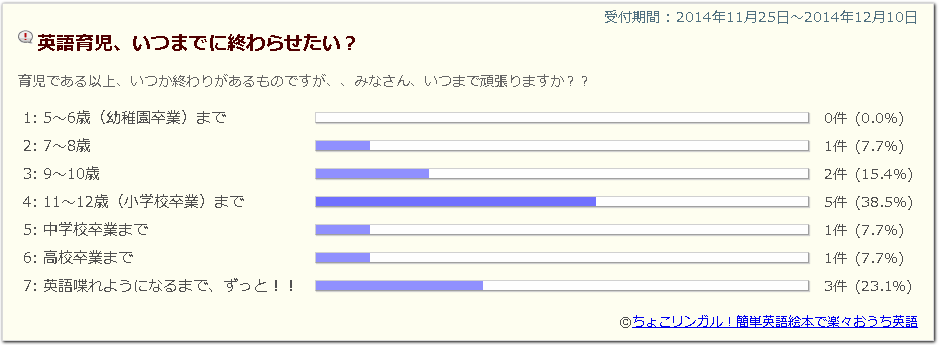 f:id:chocoeigo:20201018135020p:plain f:id:chocoeigo:20201018135020p:plain