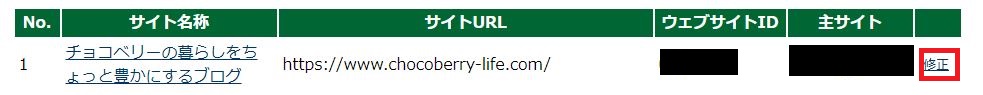 A8.netの登録情報修正メニュー