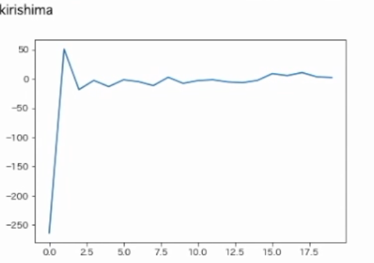 f:id:chocolate22554:20200922162928p:plain