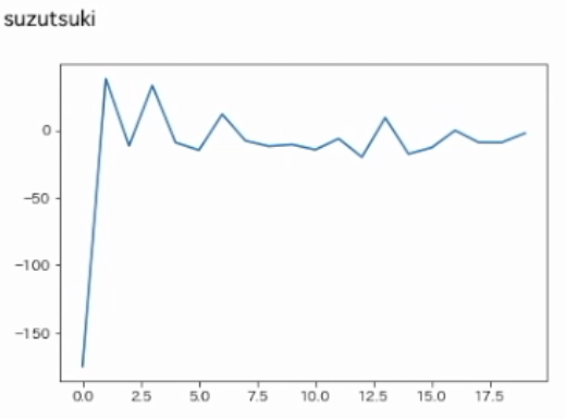 f:id:chocolate22554:20200922162939p:plain