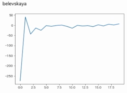 f:id:chocolate22554:20200922162951p:plain