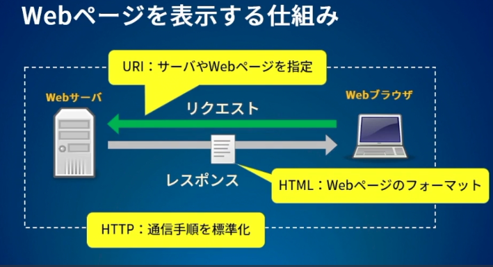 f:id:chocolate22554:20200924115207p:plain