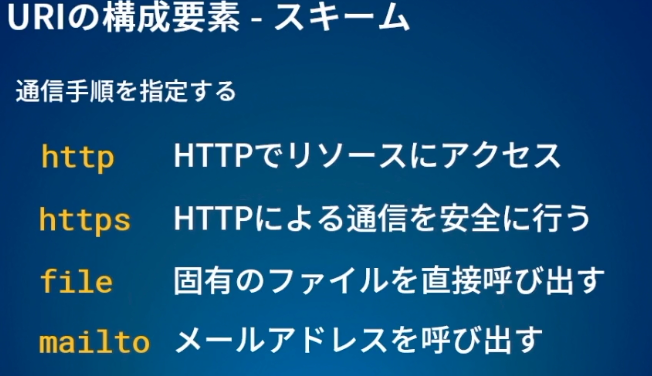 f:id:chocolate22554:20200924115629p:plain